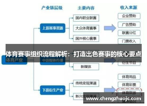 体育赛事组织流程解析：打造出色赛事的核心要点
